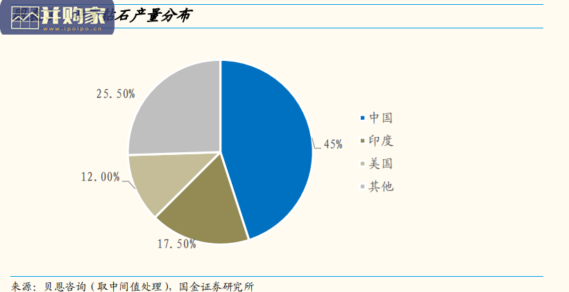 培育钻石行业报告:珠宝业的新征程(19页)-第1张图片 培育钻石行业报告:珠宝业的新征程(19页)-第1张图片