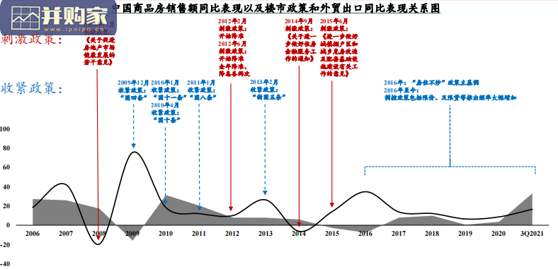 地产行业报告:政策压力边际趋缓,房住不炒仍是主基调(24页)-第1张图片 地产行业报告:政策压力边际趋缓,房住不炒仍是主基调(24页)-第1张图片