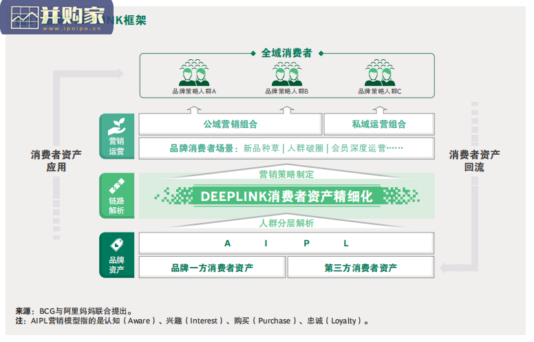 深链经营DEEPLINK报告:深链经营孕育品牌发展新商机(64页)-第1张图片 深链经营DEEPLINK报告:深链经营孕育品牌发展新商机(64页)-第1张图片