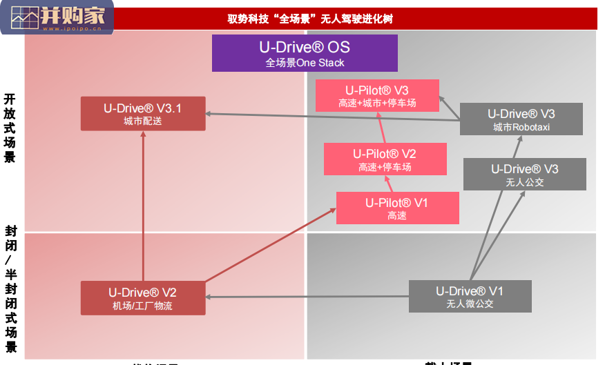 自动驾驶行业报告:低速无人驾驶(54页)-第1张图片 自动驾驶行业报告:低速无人驾驶(54页)-第1张图片