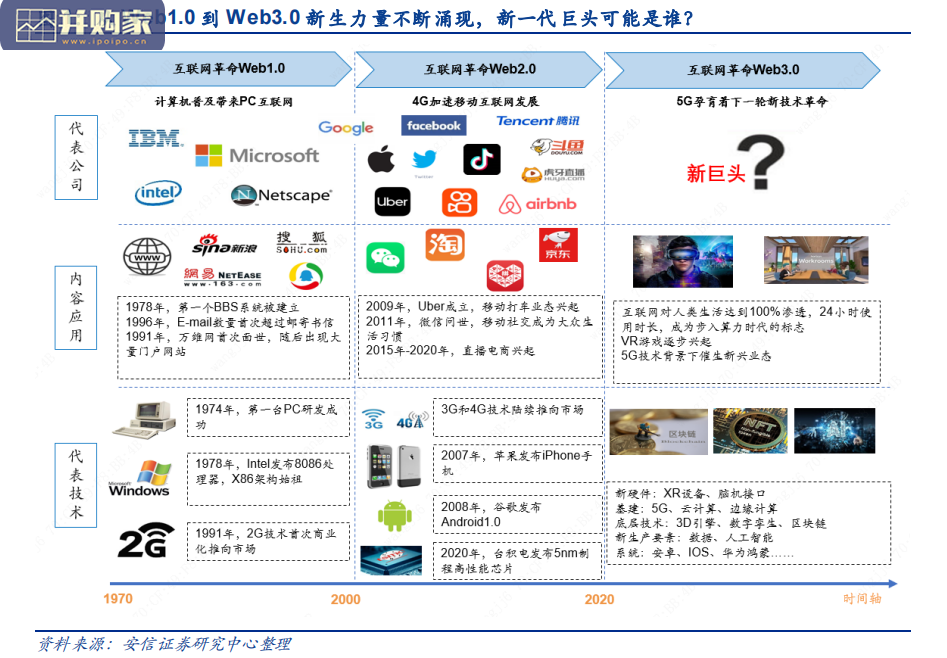 元宇宙行业报告:Facebook,改名为Meta(14页)-第1张图片 元宇宙行业报告:Facebook,改名为Meta(14页)-第1张图片