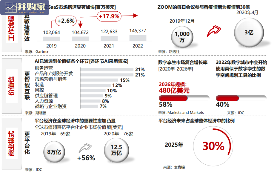数字化转型研究报告:从战略到执行(102页)-第1张图片 数字化转型研究报告:从战略到执行(102页)-第1张图片