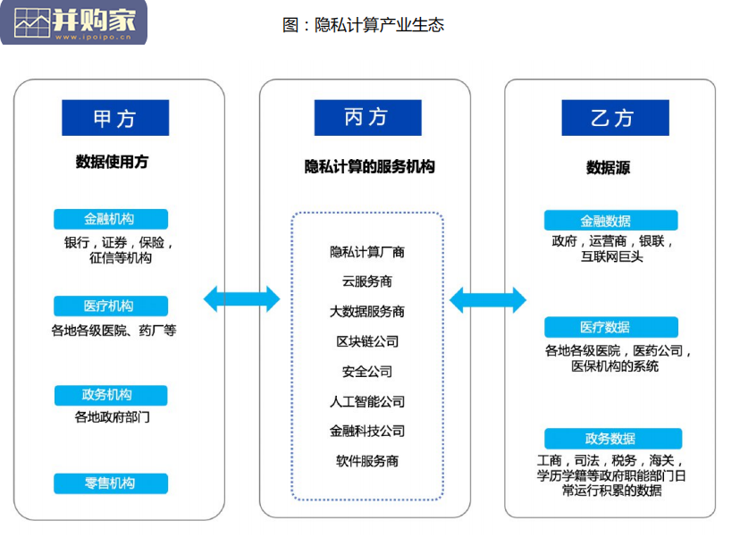 隐私计算在金融领域应用发展报告(95页)-第1张图片 隐私计算在金融领域应用发展报告(95页)-第1张图片