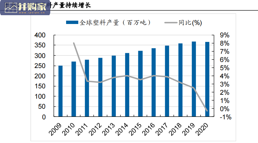 可降解塑料行业报告:限塑政策加码(62页)-第1张图片 可降解塑料行业报告:限塑政策加码(62页)-第1张图片