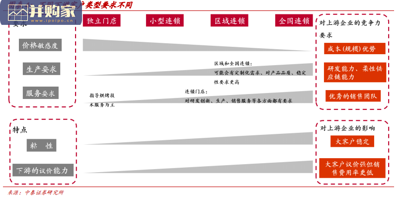 冷冻烘焙行业报告:冷冻烘焙行业空间与格局(27页)-第1张图片 冷冻烘焙行业报告:冷冻烘焙行业空间与格局(27页)-第1张图片
