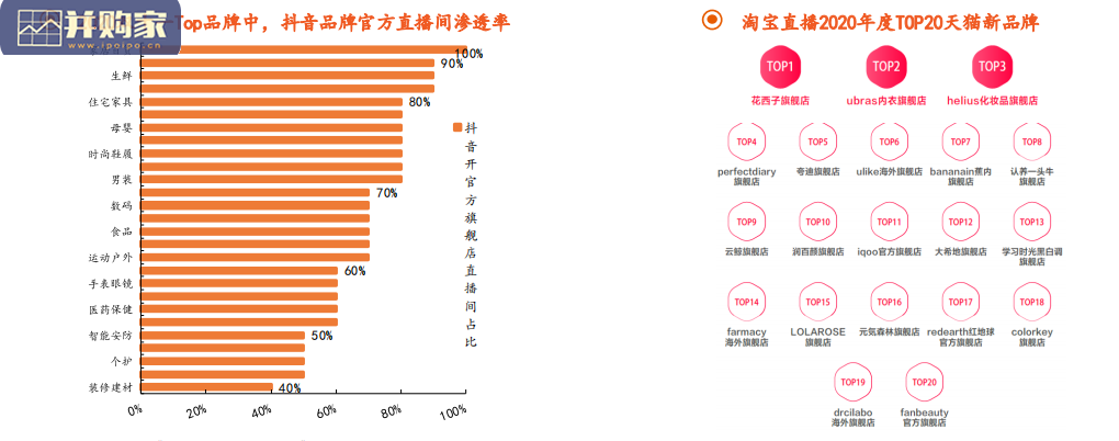 直播电商行业报告:发现式电商(34页)-第1张图片 直播电商行业报告:发现式电商(34页)-第1张图片