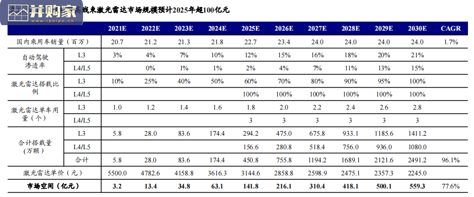 激光雷达行业报告(33页)-第1张图片 激光雷达行业报告(33页)-第1张图片