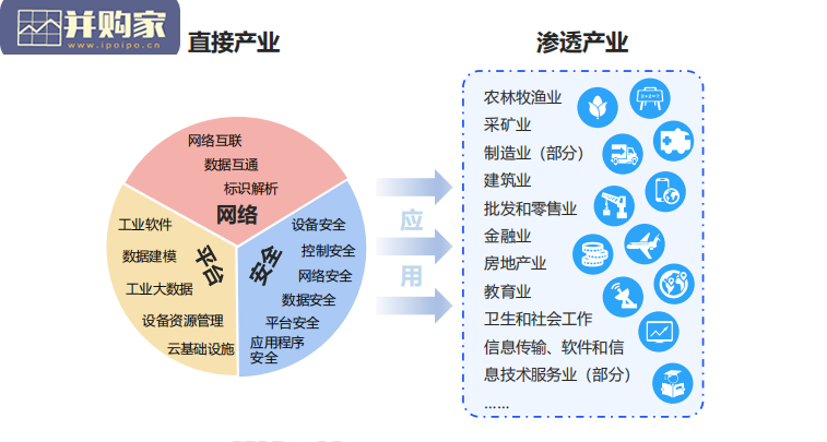 中国工业互联网产业经济发展白皮书(70页)-第1张图片 中国工业互联网产业经济发展白皮书(70页)-第1张图片