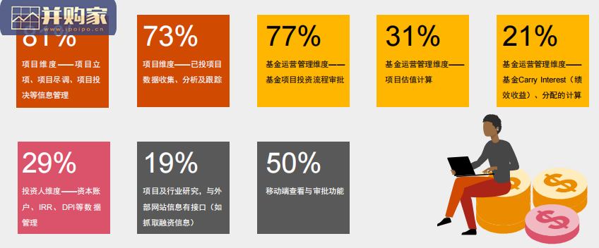 中国私募股权基金运营管理研究报告(36页)-第1张图片 中国私募股权基金运营管理研究报告(36页)-第1张图片