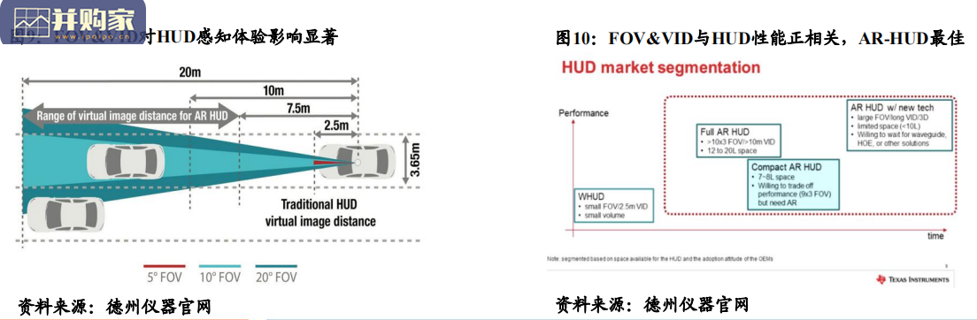 座舱智能化行业报告:AR-HUD(34页)-第1张图片 座舱智能化行业报告:AR-HUD(34页)-第1张图片