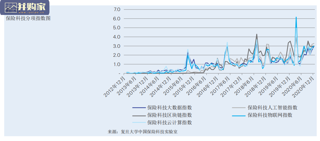 中国保险科技趋势研究报告（31页）-第1张图片