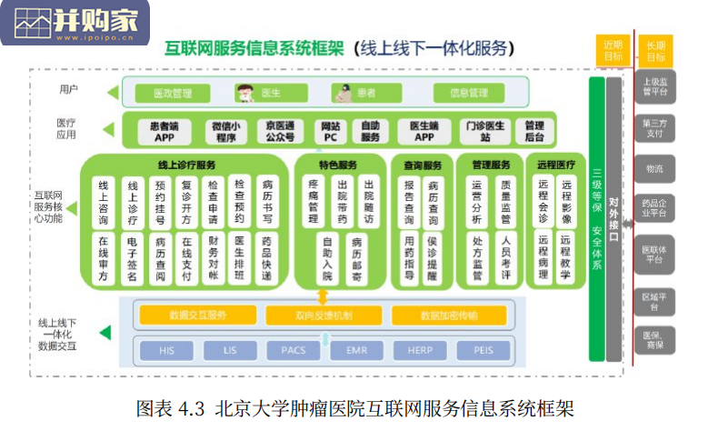 中国互联网医院发展报告(36页)-第1张图片 中国互联网医院发展报告(36页)-第1张图片