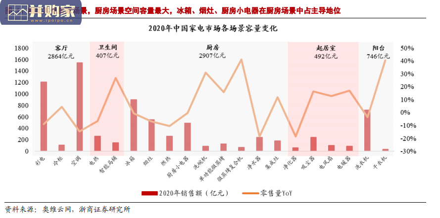 吸油烟机行业报告:抽油烟机(28页)-第1张图片 吸油烟机行业报告:抽油烟机(28页)-第1张图片