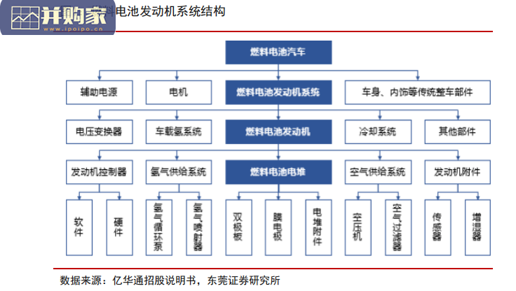 燃料电池行业报告:氢能(25页)-第1张图片 燃料电池行业报告:氢能(25页)-第1张图片