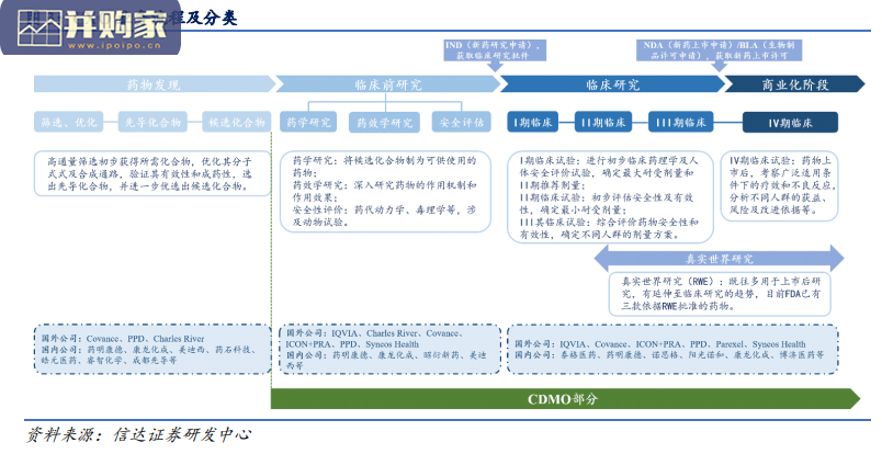 CXO医药外包服务行业报告:CRO行业报告(42页)-第1张图片 CXO医药外包服务行业报告:CRO行业报告(42页)-第1张图片