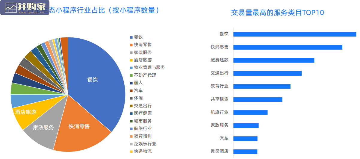 支付宝私域运营白皮书(71页)-第1张图片 支付宝私域运营白皮书(71页)-第1张图片