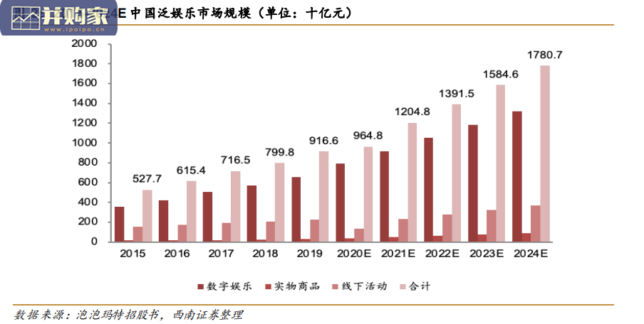虚拟偶像市场研究报告(31页)-第1张图片 虚拟偶像市场研究报告(31页)-第1张图片