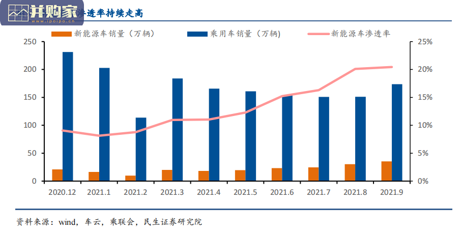 德赛西威专题研究报告:自主智能网联龙头(43页)-第1张图片 德赛西威专题研究报告:自主智能网联龙头(43页)-第1张图片