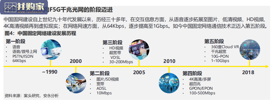 光通信社会价值白皮书(92页)-第1张图片 光通信社会价值白皮书(92页)-第1张图片
