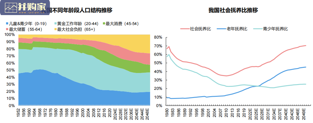 共同富裕下消费趋势研究报告(37页)-第1张图片 共同富裕下消费趋势研究报告(37页)-第1张图片