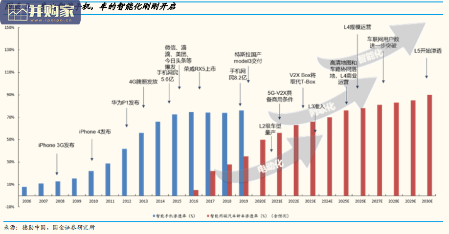 小米造车的启示报告(25页)-第1张图片 小米造车的启示报告(25页)-第1张图片