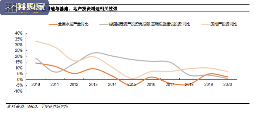 水泥行业报告:能耗双控推动水泥涨价(20页)-第1张图片 水泥行业报告:能耗双控推动水泥涨价(20页)-第1张图片