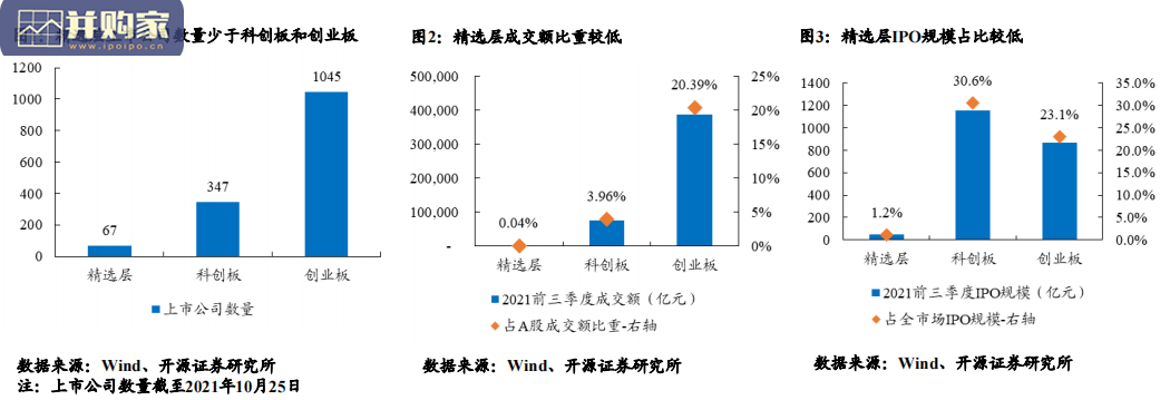 北交所设立对证券行业影响分析报告(26页)-第1张图片 北交所设立对证券行业影响分析报告(26页)-第1张图片