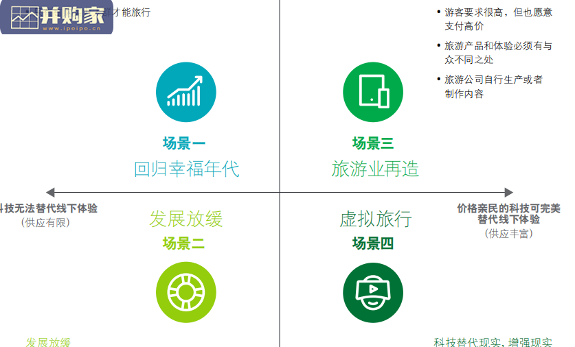 旅游业研究报告:旅游业的未来(32页)-第1张图片 旅游业研究报告:旅游业的未来(32页)-第1张图片