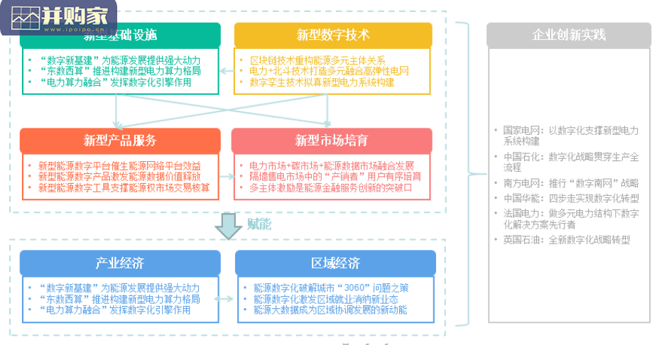 能源数字化转型白皮书(94页 )-第1张图片 能源数字化转型白皮书(94页 )-第1张图片