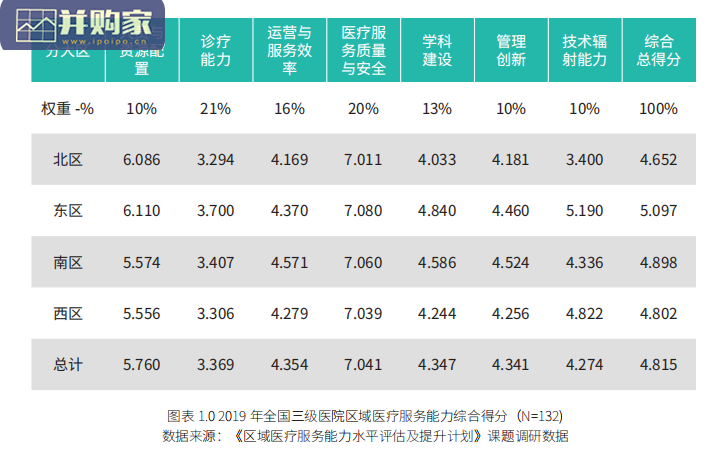 区域医疗服务能力评估及提升调研报告(70页)-第1张图片 区域医疗服务能力评估及提升调研报告(70页)-第1张图片