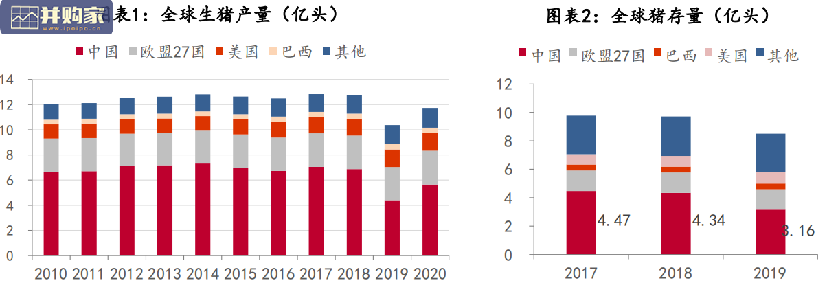 生猪养殖市场报告:研究框架(43页)-第1张图片 生猪养殖市场报告:研究框架(43页)-第1张图片