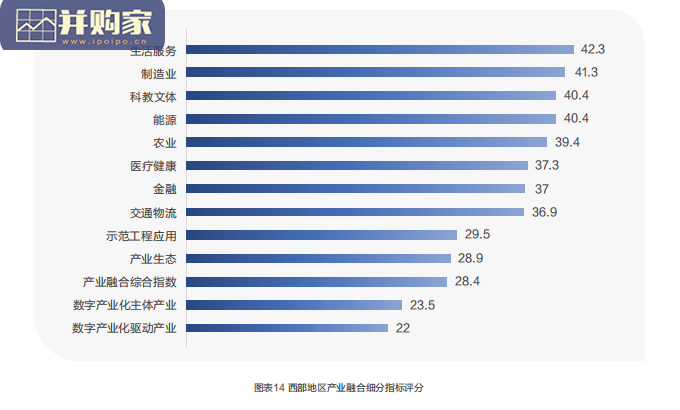 西部地区城市数字经济指数蓝皮书(49页)-第1张图片 西部地区城市数字经济指数蓝皮书(49页)-第1张图片