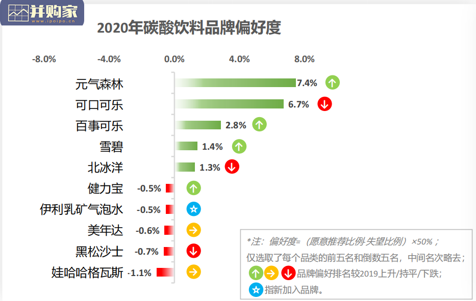 消费者减糖行为和态度研究报告(35页)-第1张图片 消费者减糖行为和态度研究报告(35页)-第1张图片