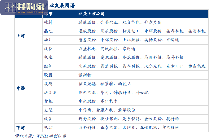 新能源发电行业研究报告:新能源运营行业研究工具书之光伏篇(52页)-第1张图片 新能源发电行业研究报告:新能源运营行业研究工具书之光伏篇(52页)-第1张图片