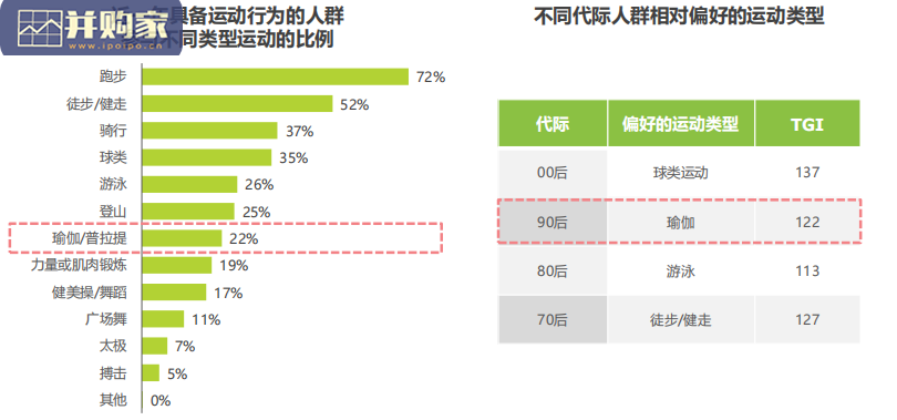 中国瑜伽行业发展趋势研究报告(54页)-第1张图片 中国瑜伽行业发展趋势研究报告(54页)-第1张图片