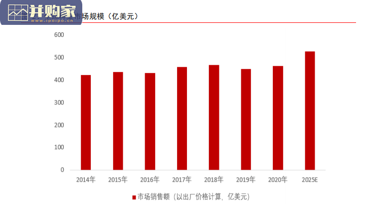 种子行业报告:推动种业发展(63页)-第1张图片 种子行业报告:推动种业发展(63页)-第1张图片