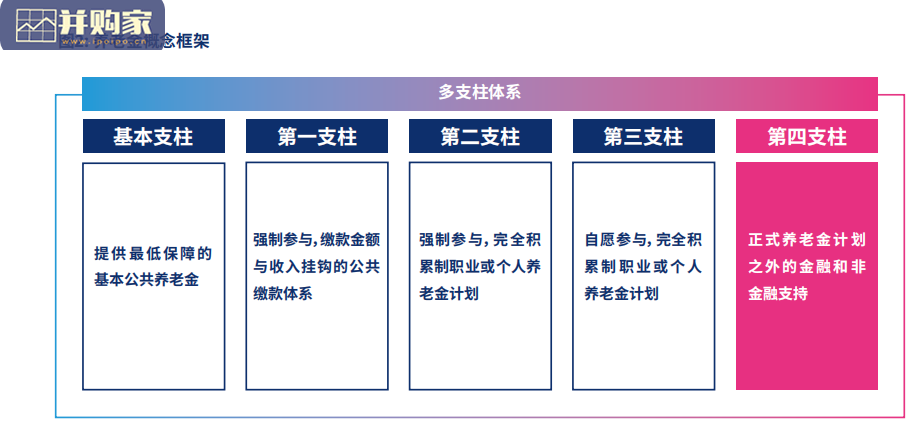 全球养老金指数中国报告:外部挑战下的 养老体系改革(72页)-第1张图片 全球养老金指数中国报告:外部挑战下的 养老体系改革(72页)-第1张图片