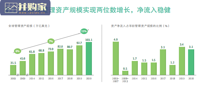 2021年全球资产管理报告(28页)-第1张图片 2021年全球资产管理报告(28页)-第1张图片