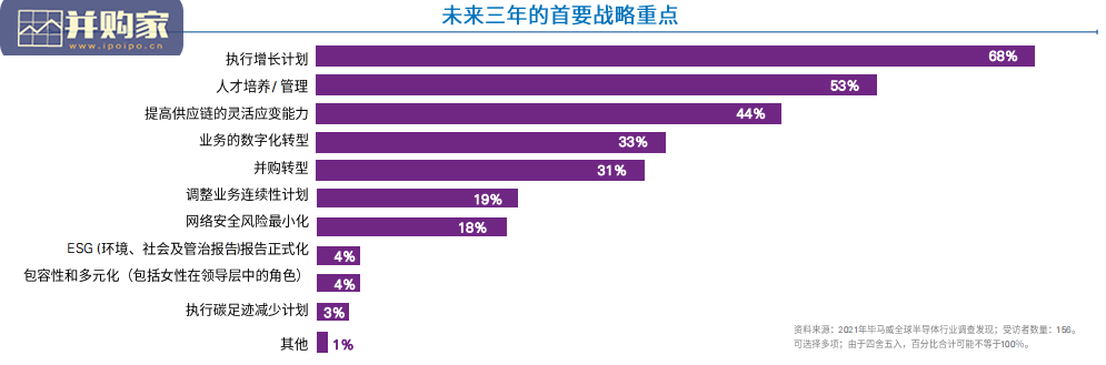 全球半导体行业展望报告(24页)-第1张图片 全球半导体行业展望报告(24页)-第1张图片