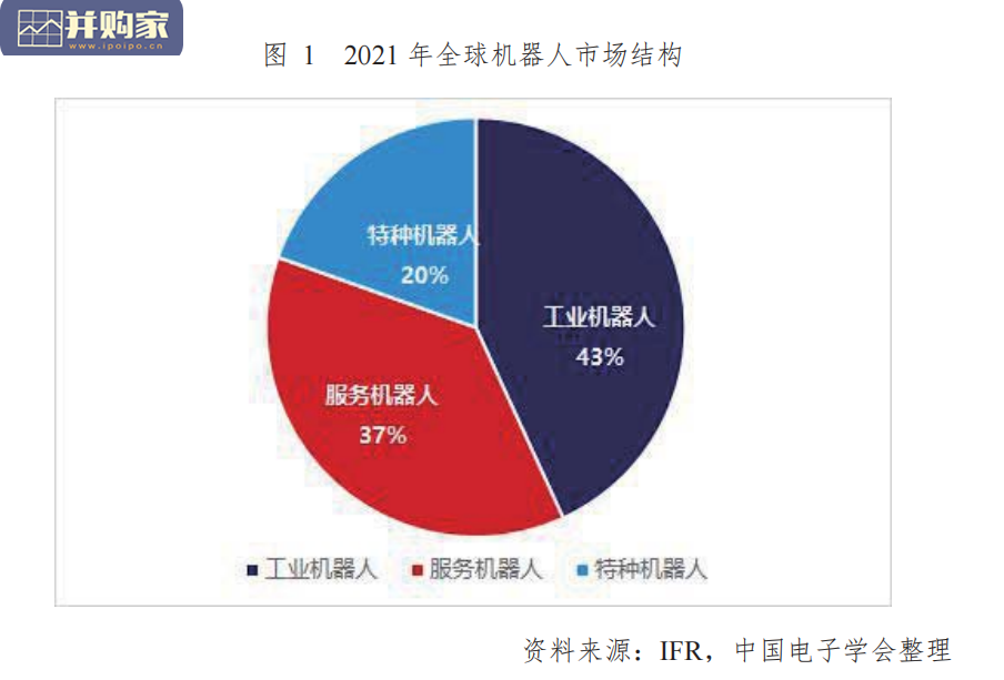 中国机器人产业发展报告（70页）-第1张图片