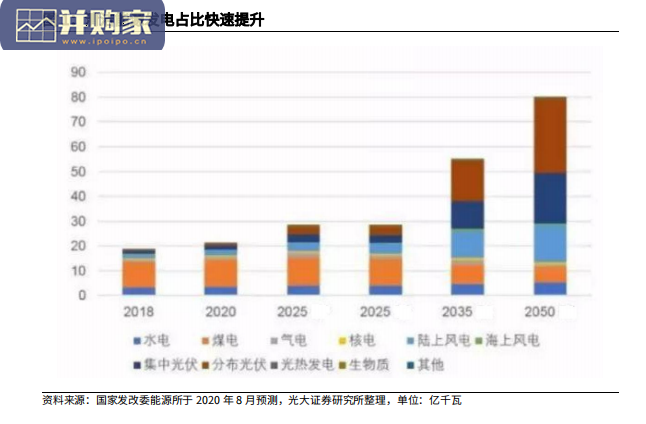 碳中和报告:新能源运营商(36页)-第1张图片 碳中和报告:新能源运营商(36页)-第1张图片