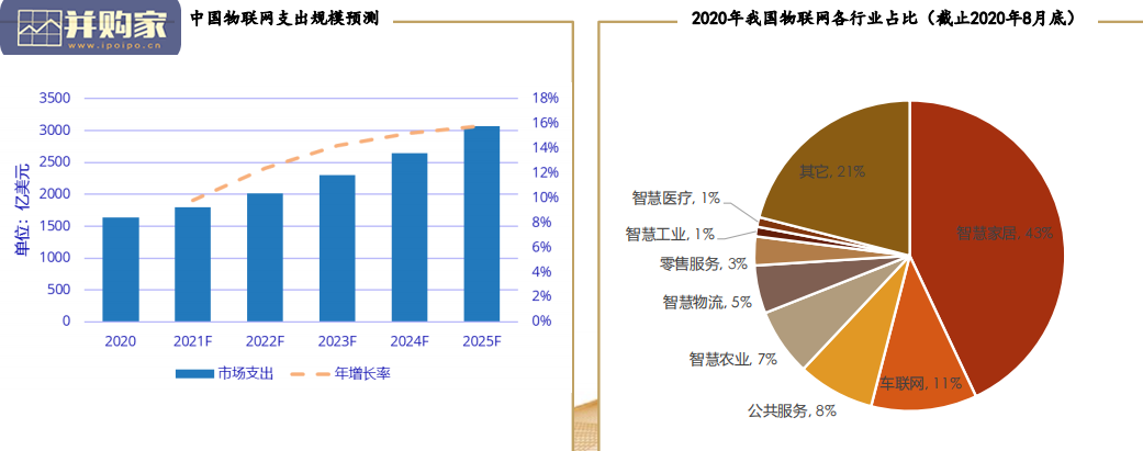 AI+物联网行业报告:视频与音频是SoC两大核心应用方向(83页)-第1张图片 AI+物联网行业报告:视频与音频是SoC两大核心应用方向(83页)-第1张图片