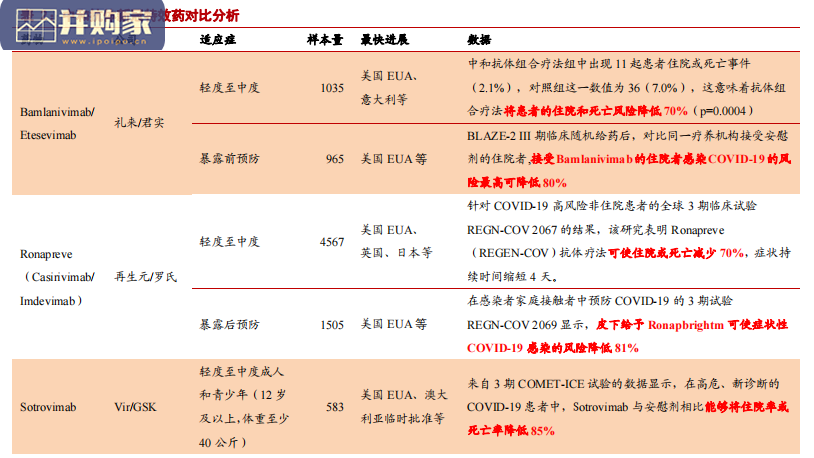 CXO行业报告:当CXO碰上新冠研发(11页)-第1张图片 CXO行业报告:当CXO碰上新冠研发(11页)-第1张图片