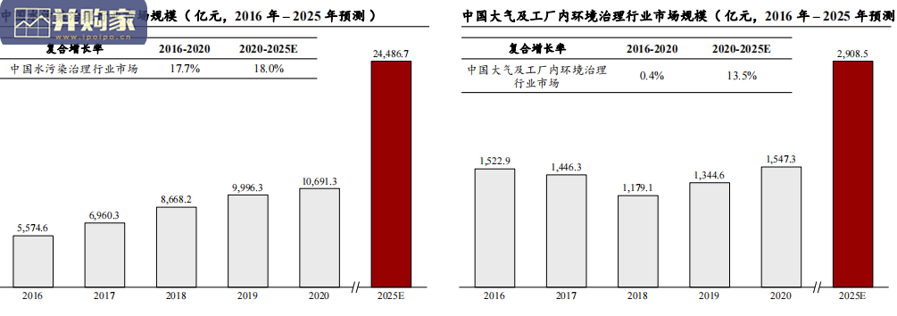 水污染治理行业研究报告(46页)-第1张图片 水污染治理行业研究报告(46页)-第1张图片