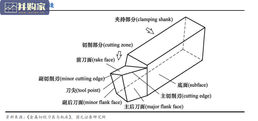 刀具行业报告(37页)-第1张图片 刀具行业报告(37页)-第1张图片