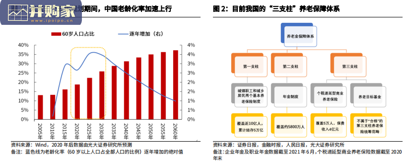 第三支柱养老研究报告(19页)-第1张图片 第三支柱养老研究报告(19页)-第1张图片