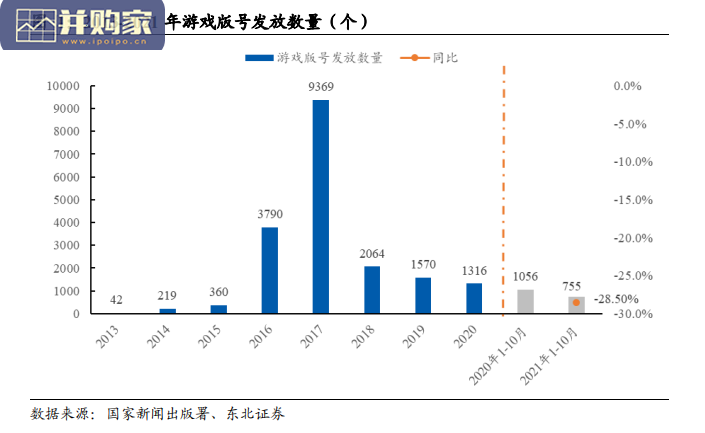 游戏行业报告:重视游戏龙头,元宇宙推动估值提升(40页)-第1张图片 游戏行业报告:重视游戏龙头,元宇宙推动估值提升(40页)-第1张图片