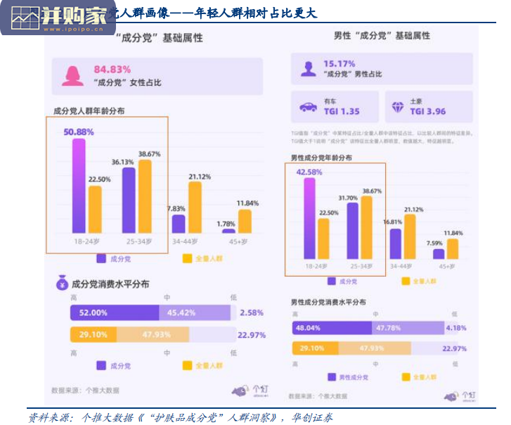 化妆品行业研究报告(29页)-第1张图片 化妆品行业研究报告(29页)-第1张图片