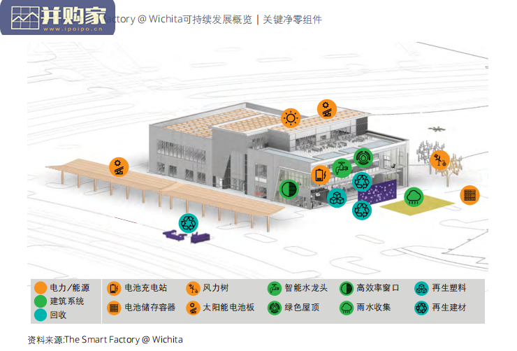 可持续制造报告(27页)-第1张图片 可持续制造报告(27页)-第1张图片