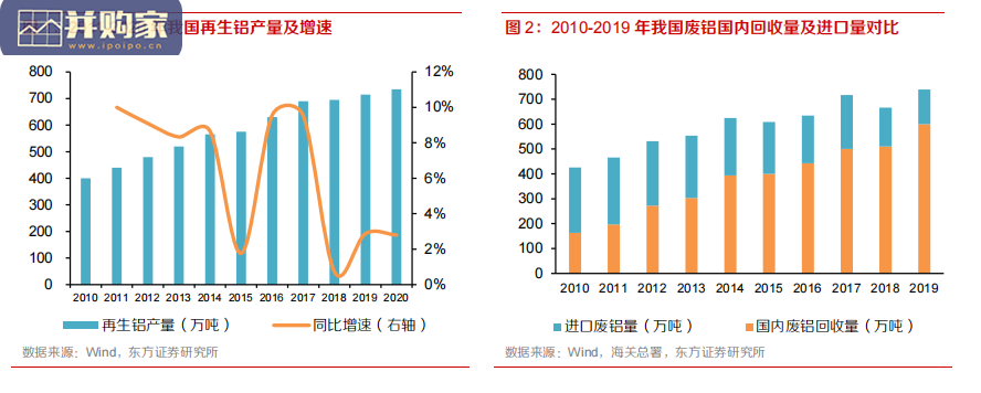 铝行业报告：再生铝保级利用（23页）-第1张图片